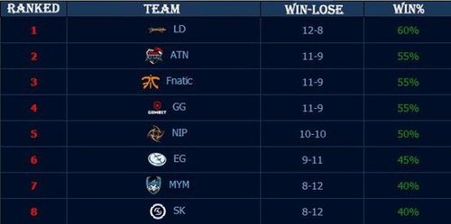 新日期已宣布，StarSeries 第19季